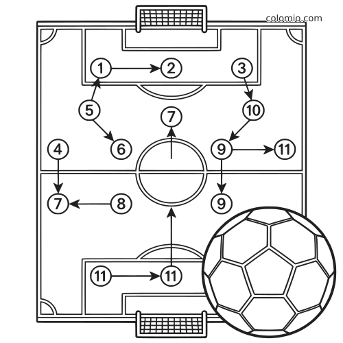 Top-down tactical soccer field diagram with numbered player positions, arrows showing movement, and a large ball in the corner.